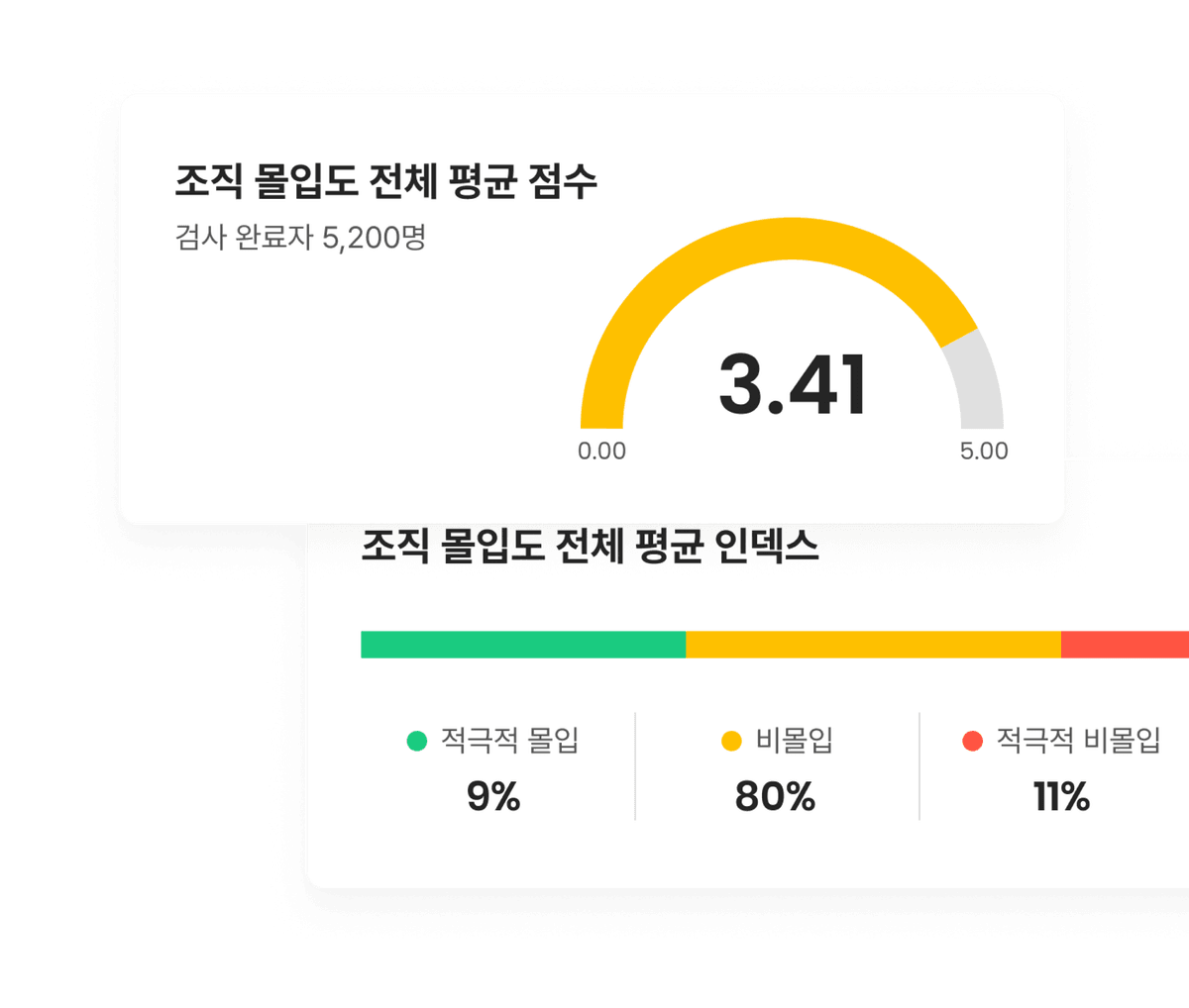 조직 몰입도 전체 점수