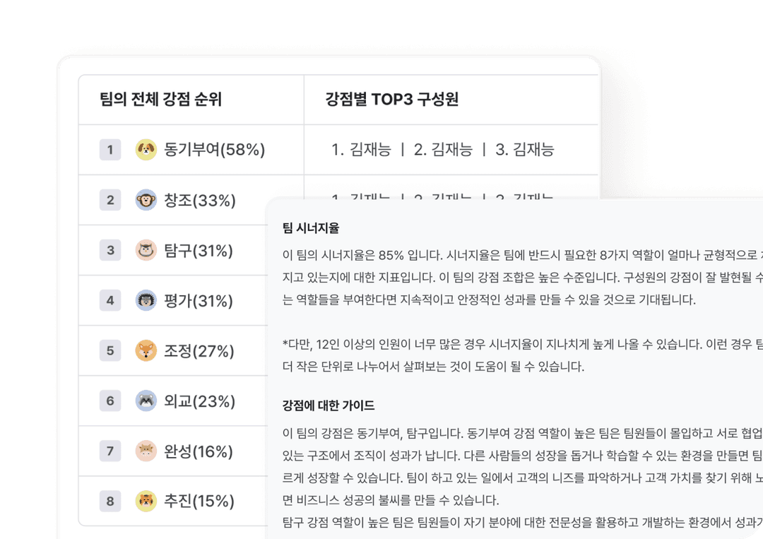 팀 시너지율